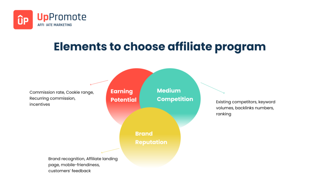 choose the right affiliate program - get started with affiliate marketing